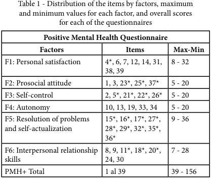 mental health questionnaire