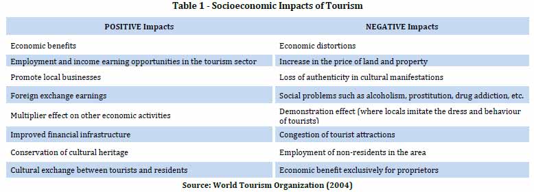 Research method paper: impact of tourism on local communities